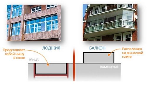 Чем отличается балкон от лоджии