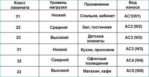 Чем отличается ламинат от паркетной доски: характеристики материалов (видео и фото)