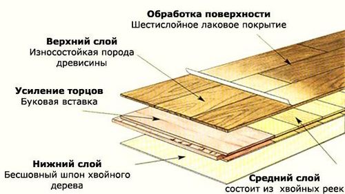 Чем отличается ламинат от паркетной доски: характеристики материалов (видео и фото)