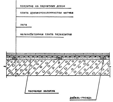 Чем отличается ламинат от паркетной доски: характеристики материалов (видео и фото)