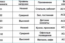 Чем отличается ламинат от паркетной доски: характеристики материалов (видео и фото)