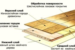 Чем отличается ламинат от паркетной доски: характеристики материалов (видео и фото)