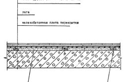 Чем отличается ламинат от паркетной доски: характеристики материалов (видео и фото)