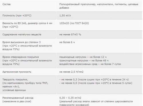 Чем покрасить бетонный пол - выбор и нанесение состава!