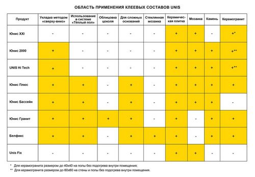 Чем покрыть пол в бане - узнай подробно!