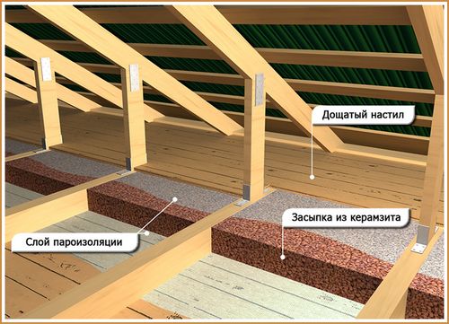 Чем утеплить потолок в частном доме изнутри и снаружи.