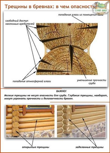 Чем заделать трещины в бревнах сруба: лучшие методы от профессионалов