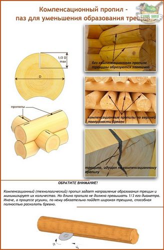 Чем заделать трещины в бревнах сруба: лучшие методы от профессионалов