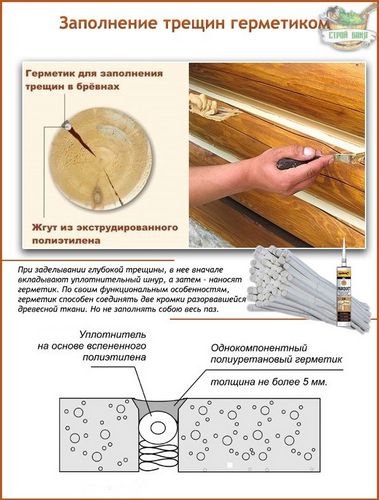 Чем заделать трещины в бревнах сруба: лучшие методы от профессионалов