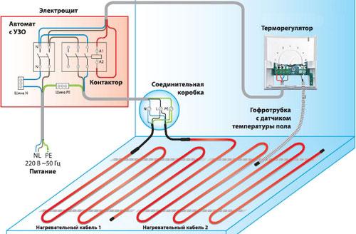 Cхема подключения теплого пола: Инструкция по подключению + Видео!