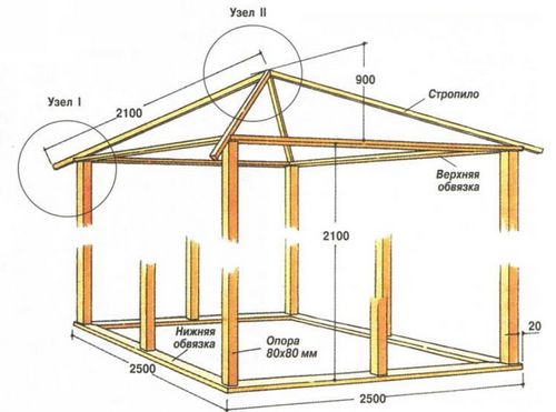 Четырехскатная крыша для беседки своими руками - как сделать: чертежи, схемы, видео