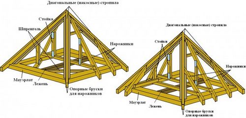 Четырехскатная крыша для беседки своими руками - как сделать: чертежи, схемы, видео