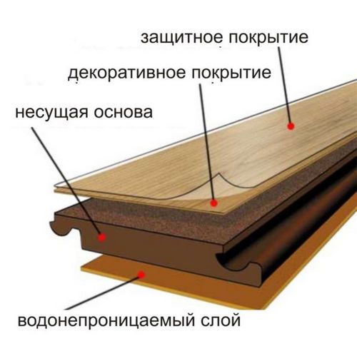 Что лучше, ламинат или линолеум: дешевле, экологичнее, практичнее и теплее