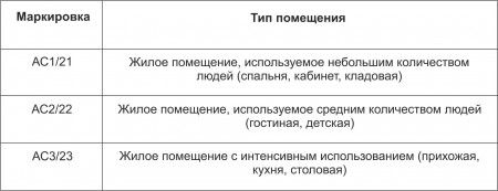 Что лучше: плитка или ламинат