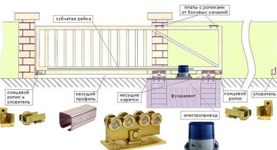 Дачные ворота своими руками - инструкция по созданию дачных ворот