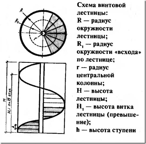 Деревянная винтовая лестница своими руками: изготовление и сборка