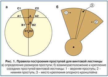 Деревянная винтовая лестница своими руками: изготовление и сборка