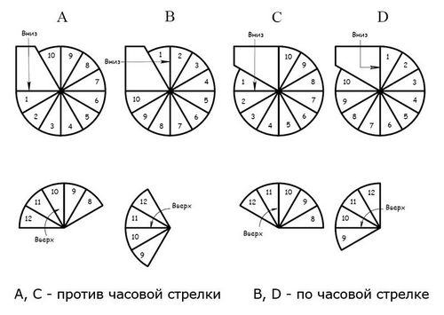 Деревянная винтовая лестница своими руками: изготовление и сборка