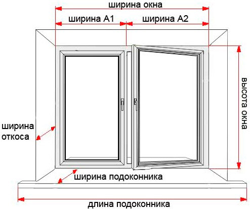 Деревянные евроокна своими руками: принцип изготовления (видео)