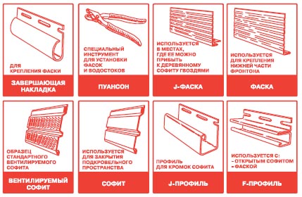 Деревянные фасадные панели - виды облицовочного покрытия и советы по монтажу