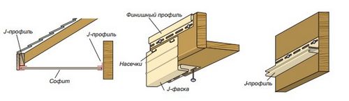 Деревянные фасадные панели - виды облицовочного покрытия и советы по монтажу