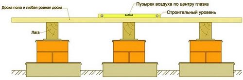 Деревянные полы для дома - конструкция, как сделать