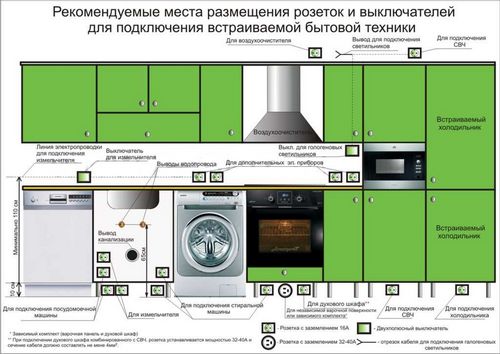 Дизайн кухни 18 кв м: элементы интерьера (схемы и видео)