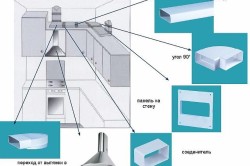 Дизайн кухни с вентиляционным коробом: основные задачи и решения (фото и видео)