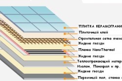 Дизайн плитки на пол на кухне: критерии выбора и декоративные свойства, схемы (фото и видео)