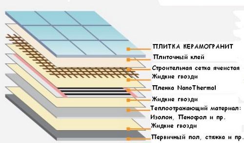 Дизайн плитки на пол на кухне: критерии выбора и декоративные свойства, схемы (фото и видео)