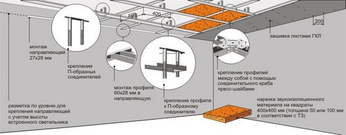 Дизайны потолков из гипсокартона: виды, преимущества, советы