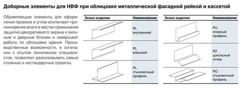 Дома в стиле лофт: пошаговые инструкции к способам отделки фасадов