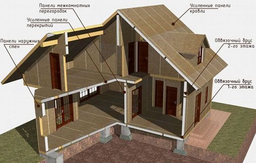 Домокомплект каркасного дома для самостоятельной сборки