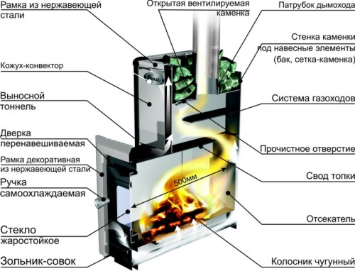 Дровяная печь своими руками. Печь отопительная дровяная. Печь отопительная дровяная