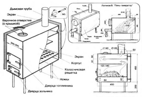 Дровяная печь своими руками. Печь отопительная дровяная. Печь отопительная дровяная