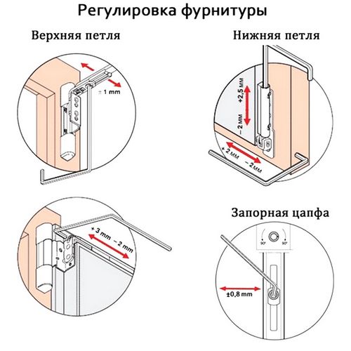 Дует из пластиковых окон – как устранить причину своими руками?