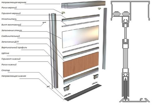 Двери для шкафа купе своими руками: расчет и монтаж
