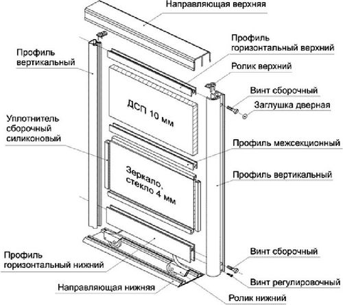 Двери для шкафа купе своими руками: расчет и монтаж