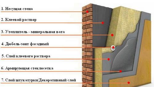 Фасадная сетка - виды, характеристик, инструкция по применению