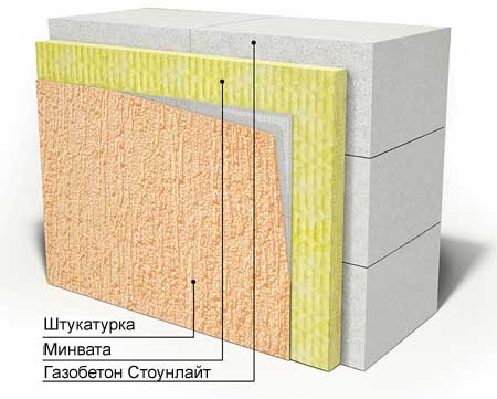 Фасадная штукатурка для газобетона - требования к раствору и технология работ