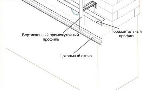 Фиброцементные фасадные панели: преимущества, недостатки и советы по установке