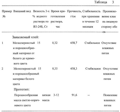 Флизелиновые обои: каким клеем клеить их правильно?