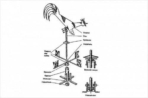 Флюгер в виде животных