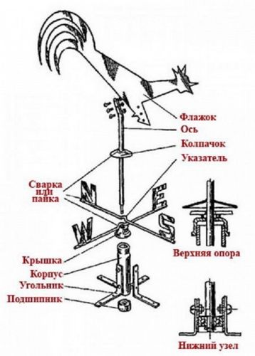 Флюгеры на крышу эскизы + фото