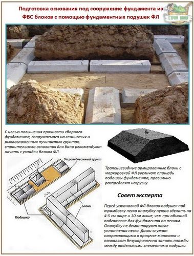 Фундамент из блоков ФБС: все про строительство блочного фундамента