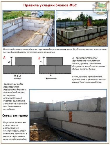 Фундамент из блоков ФБС: все про строительство блочного фундамента