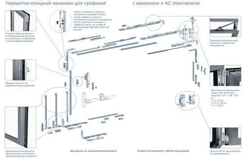 Фурнитура для пластиковых окон: как выбрать правильно выбрать из предложений на рынке