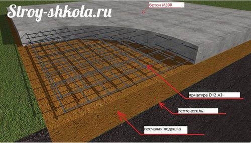 Гараж из профнастила своими руками - Лучшая методика постройки гаража!