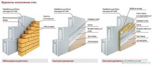 Газобетонные блоки: размеры и цены за штуку, преимущества