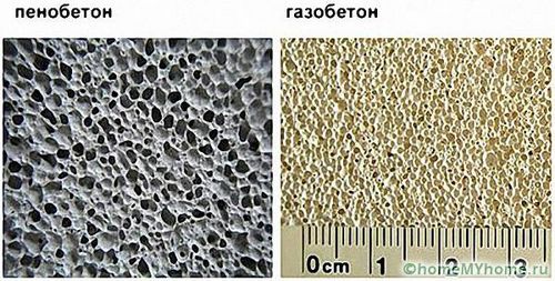 Газобетонные блоки: размеры и цены за штуку, преимущества